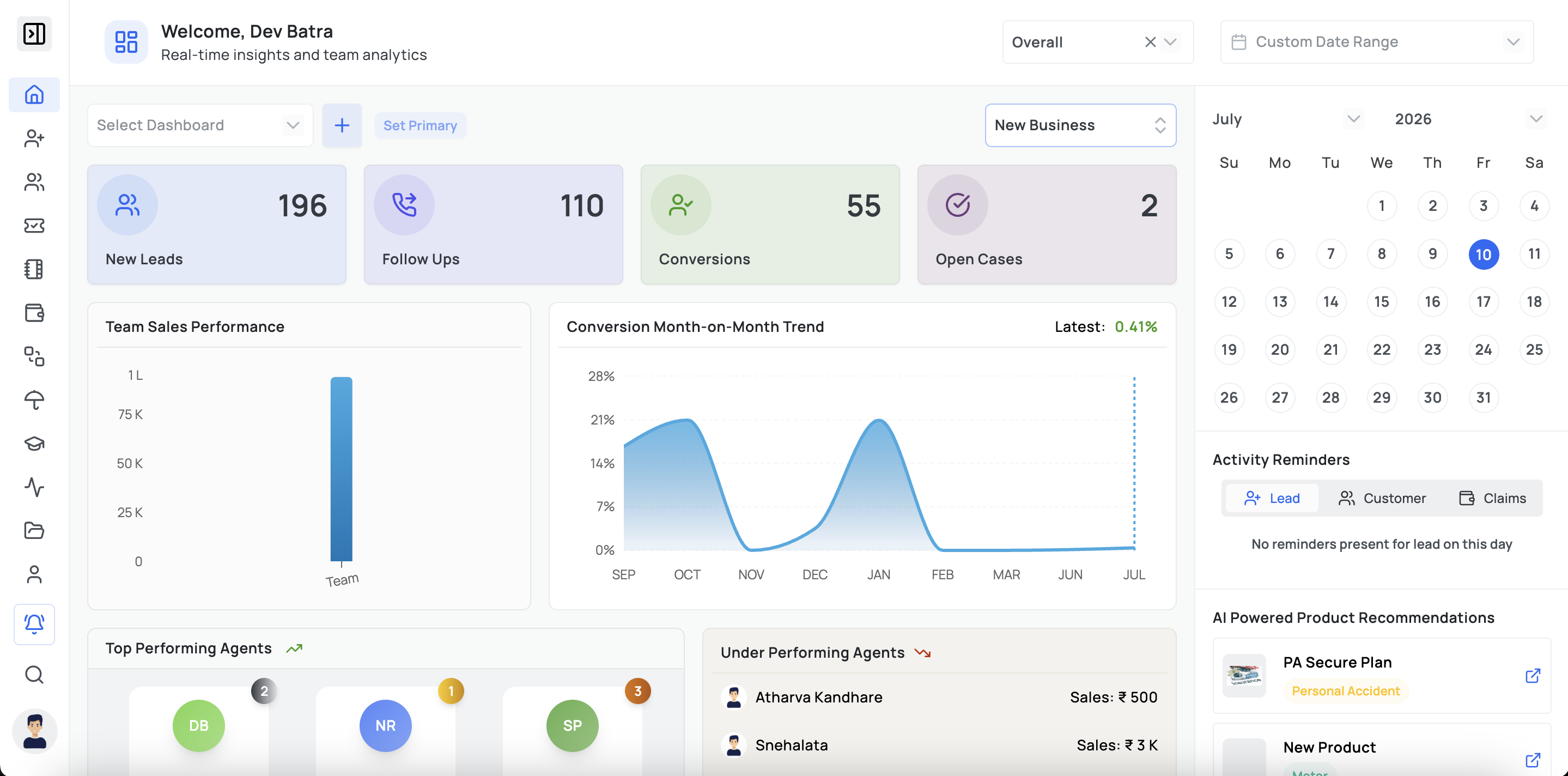 GrowthCRM dashboard with lead, follow-up, conversion, activity, and recommendation widgets